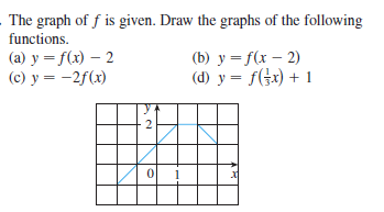 Answered The Graph Of F Is Given Draw The Bartleby