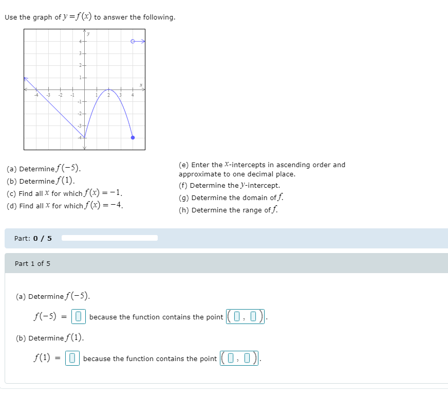 Answered Use The Graph Of Y F X To Answer The Bartleby