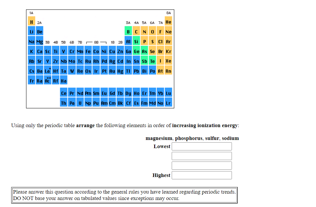 arrange the elements according to atomic radius