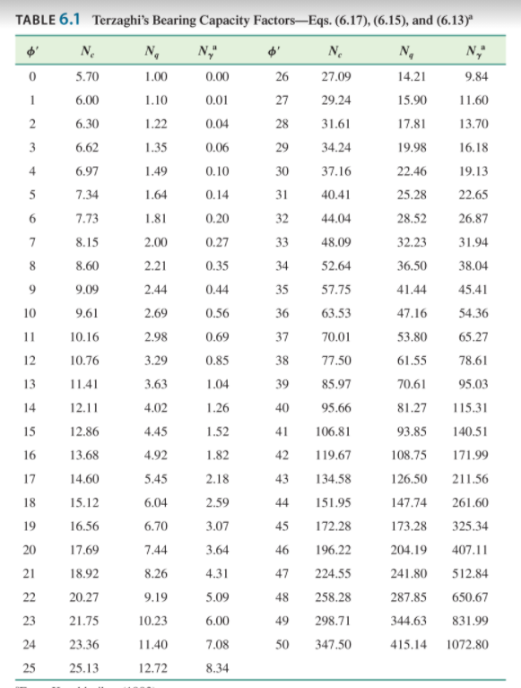 Answered 11 1 A Continuous Foundation Is Bartleby