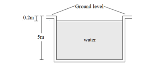 Answered: Ground level- 0.2mI 5m water | bartleby