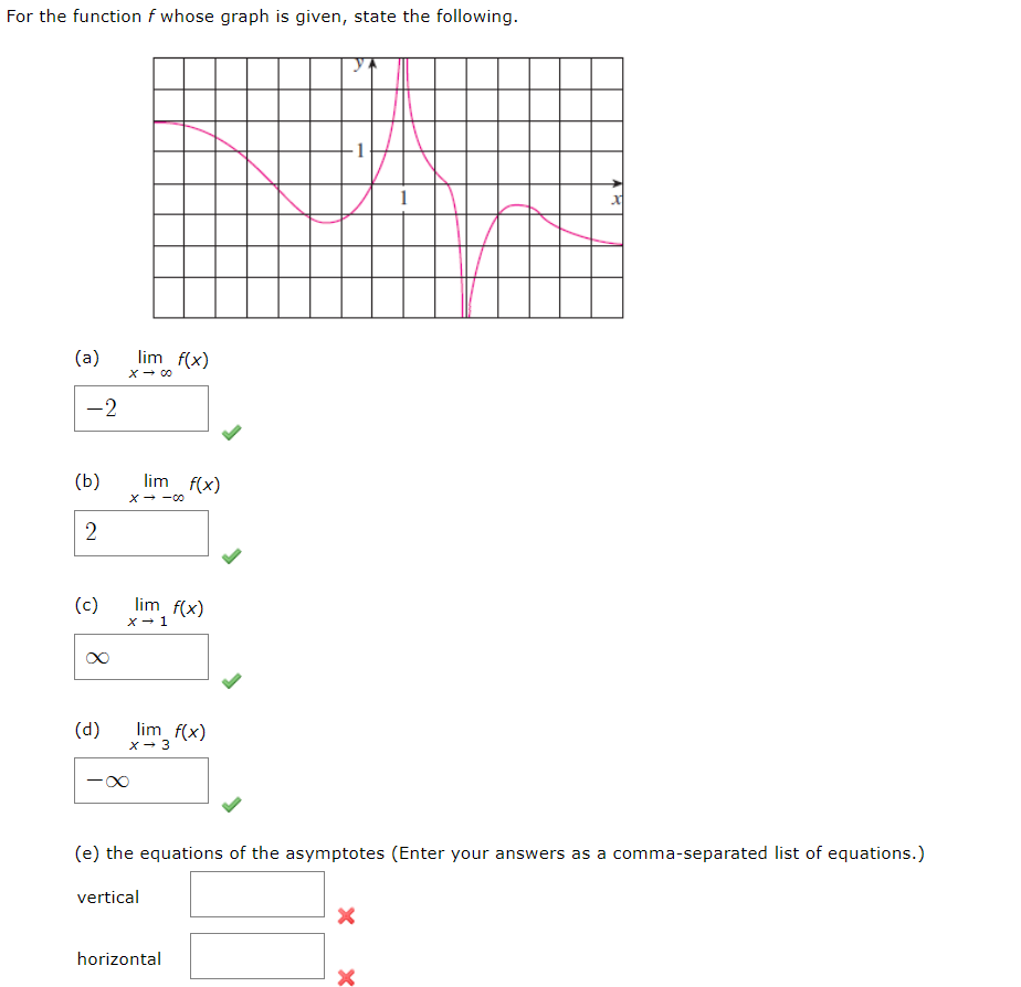 Answered For The Function F Whose Graph Is Bartleby