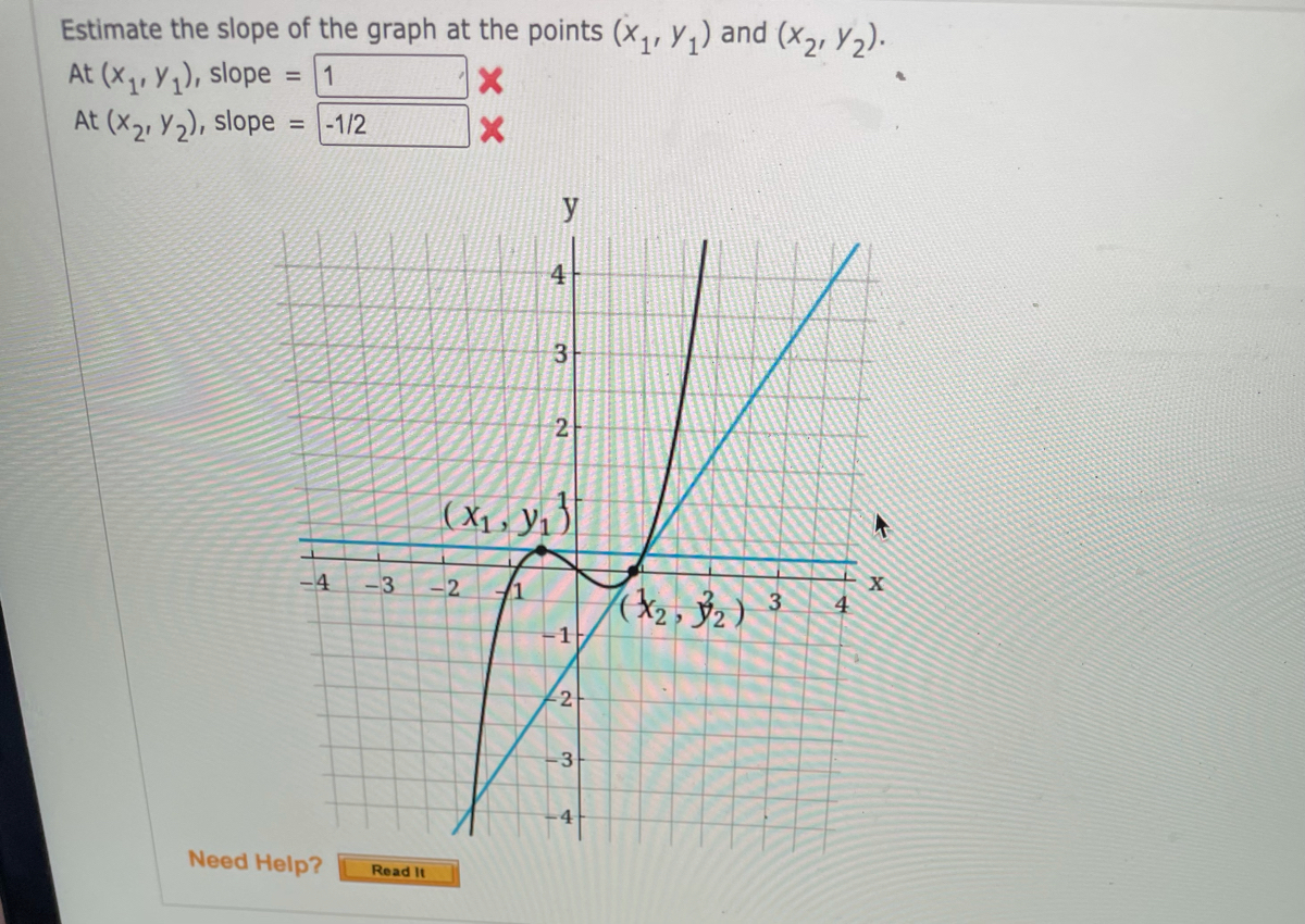 Answered Estimate The Slope Of The Graph At The Bartleby