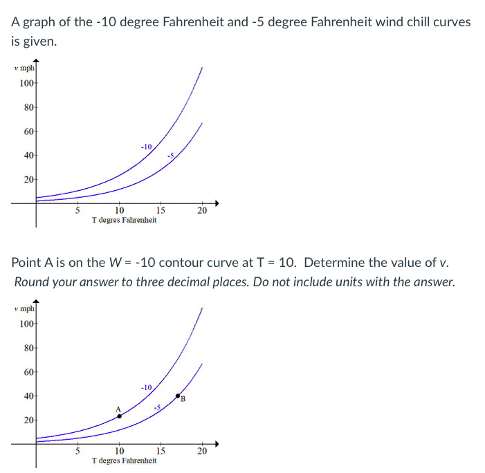 Answered: A graph of the -10 degree Fahrenheit… | bartleby