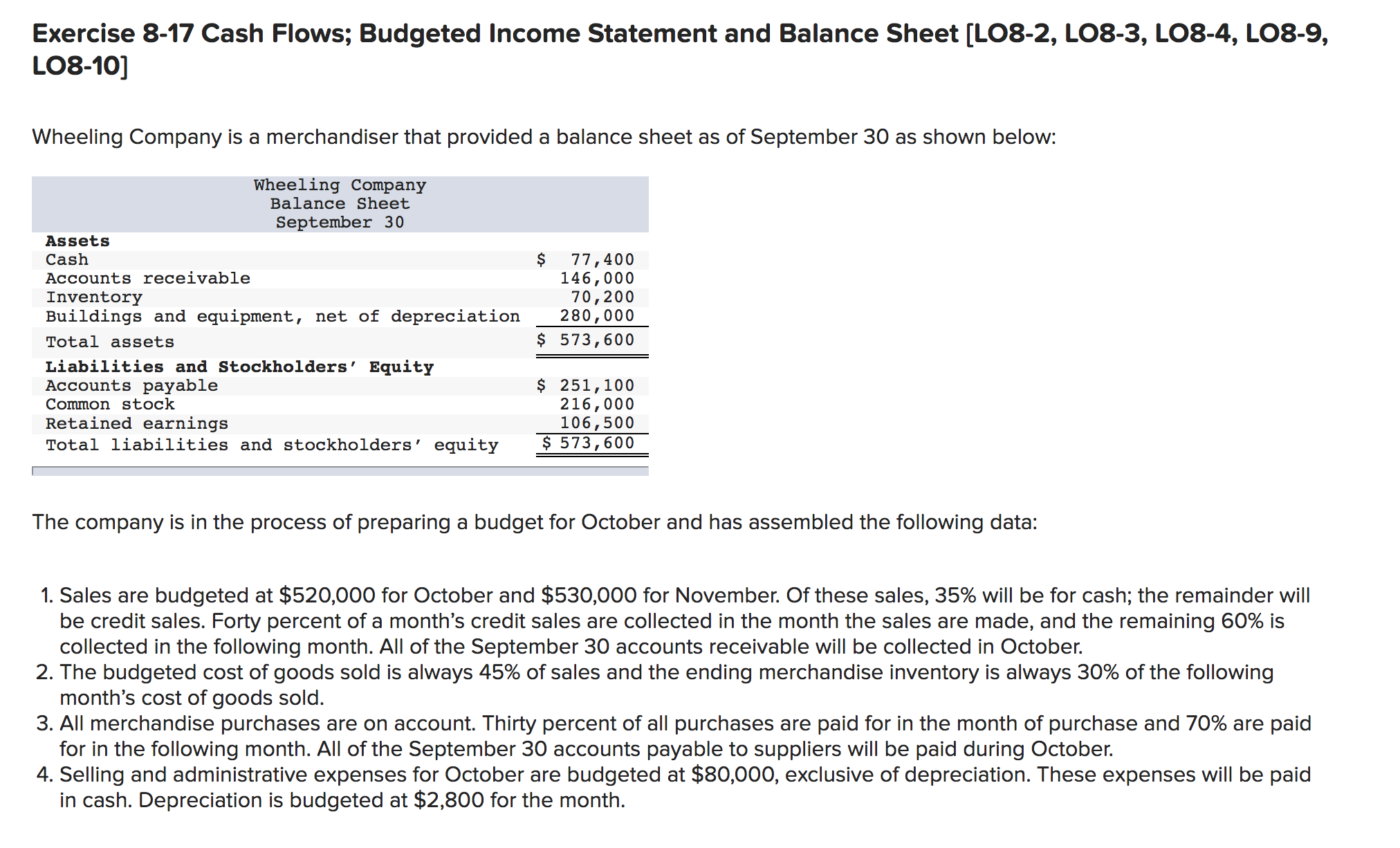 Answered: Exercise 8-17 Cash Flows; Budgeted… | Bartleby