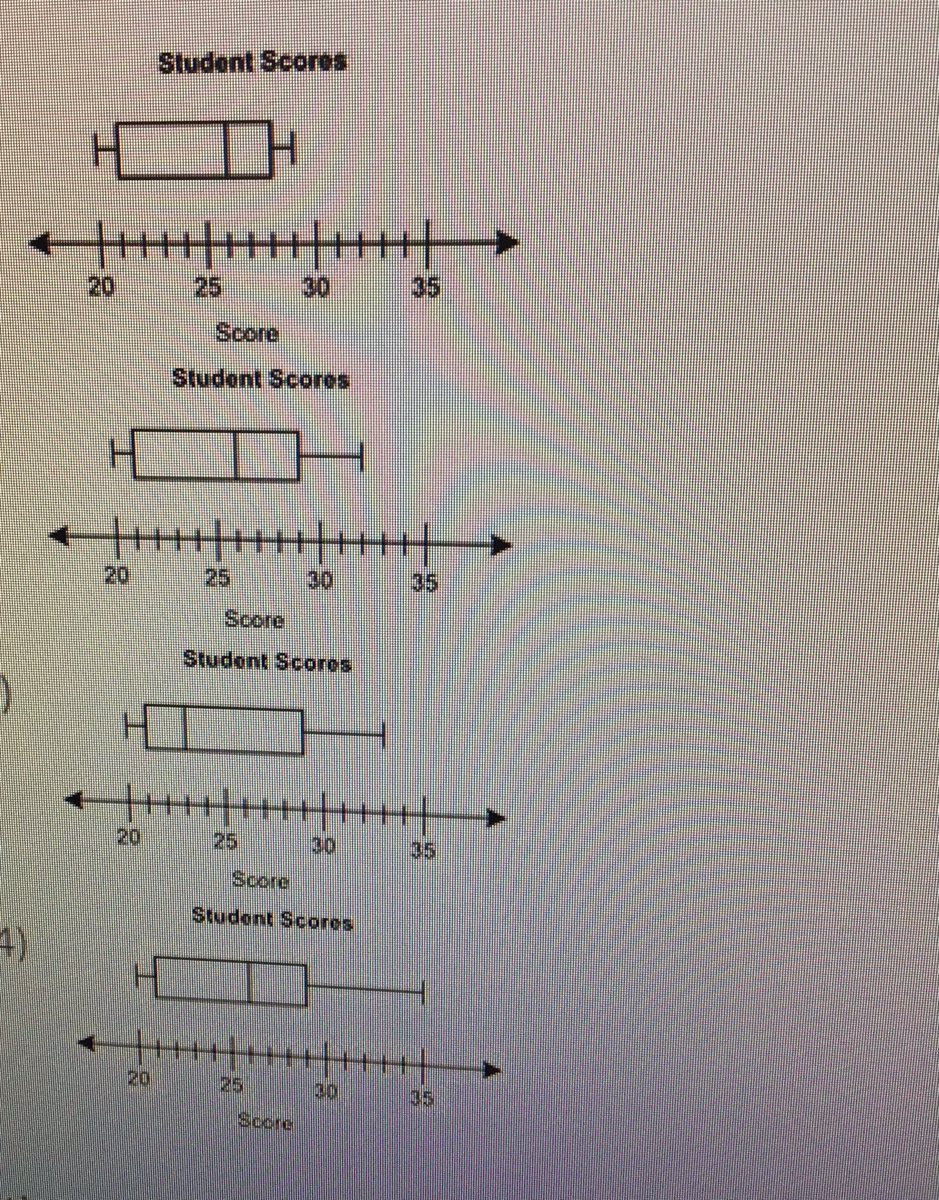 Answered The Data Below Shows The Scores Of Some Bartleby 5126