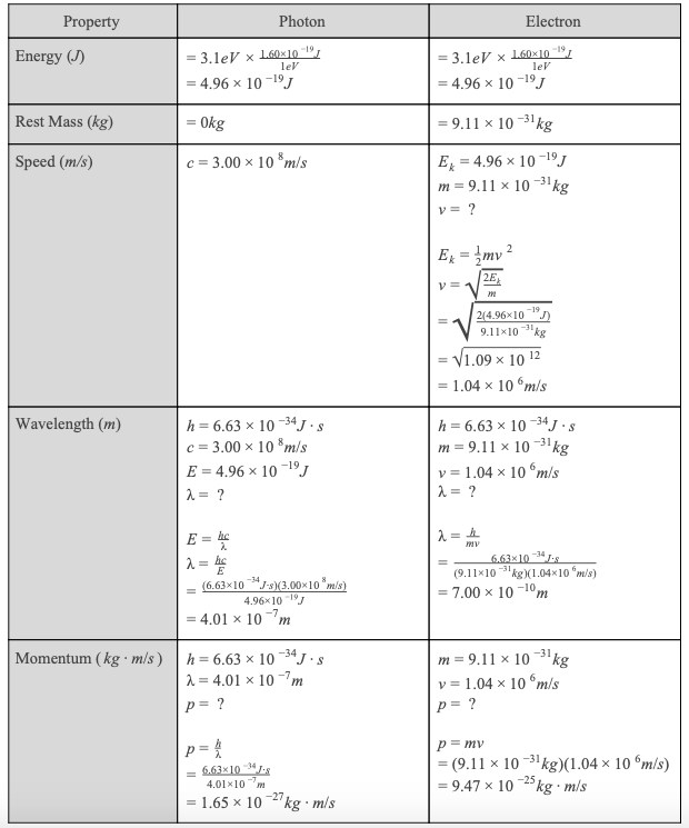 Answered: Quantitatively compare a 3.1 eV photon… | bartleby