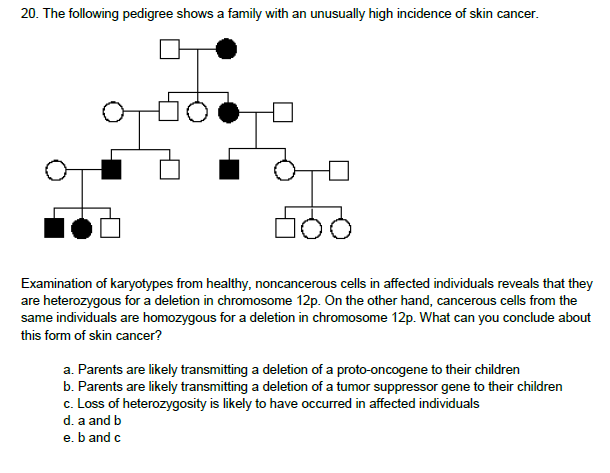 Answered: 20. The following pedigree shows a… | bartleby