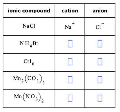 Answered: ionic compound cation anion + Na Cl Na… | bartleby