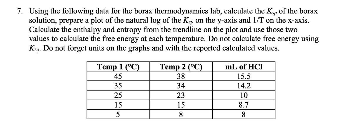 Answered: Using the following data for the borax… | bartleby