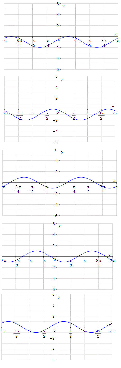 Известно что f x 3 sin x