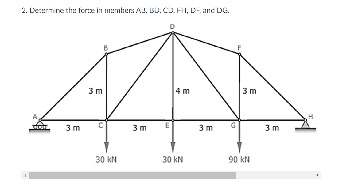 Answered: Determine the force in members AB, BD,… | bartleby