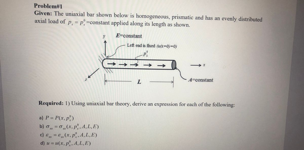 Answered Problem 1 Given The Uniaxial Bar Shown Bartleby