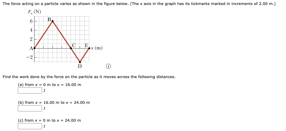 Answered The Force Acting On A Particle Varies Bartleby