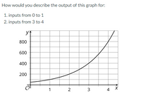 Answered How Would You Describe The Output Of Bartleby