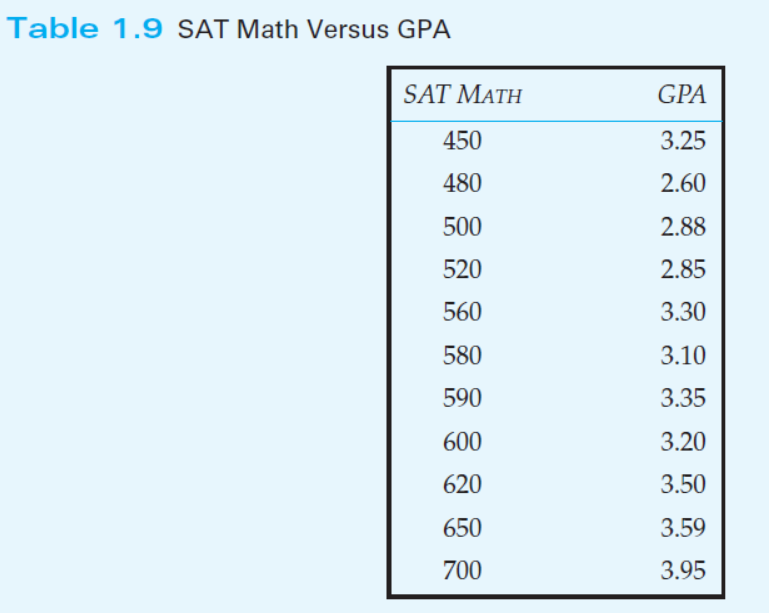 88 To Gpa 2 / To calculate your gpa when applying to a canadian