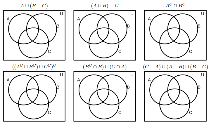 Answered: AU (B – C) (AUB) – C ACn B© A B B B | Bartleby