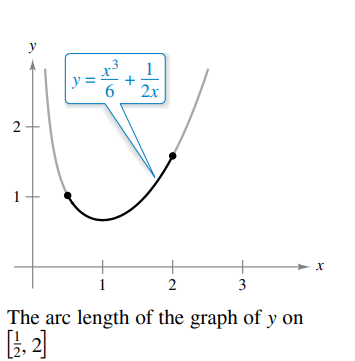 Answered Y 1 Y 2x 1 1 2 3 The Arc Length Of Bartleby