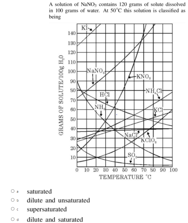 Answered: A solution of NaNO3 contains 120 grams… | bartleby