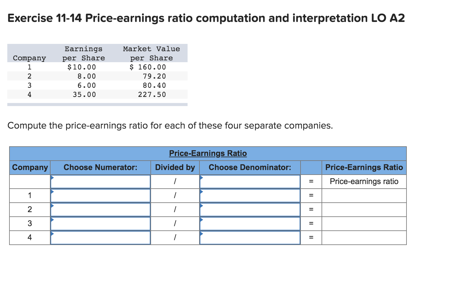 Answered Exercise 11 14 Price Earnings Ratio Bartleby