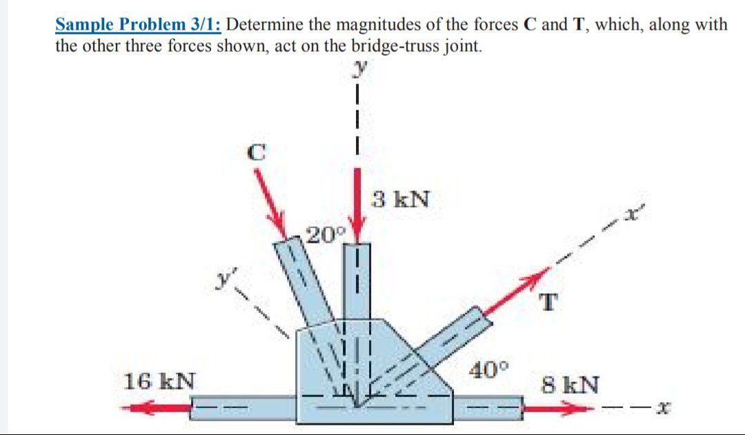 Answered: Sample Problem 3/1: Determine The… | Bartleby