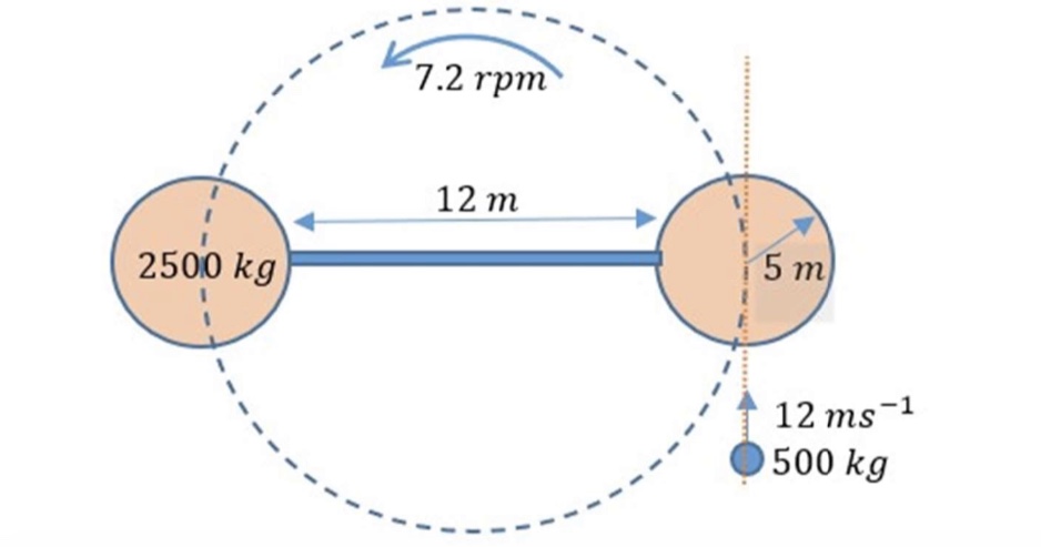 Answered: two identical spherical shells… | bartleby