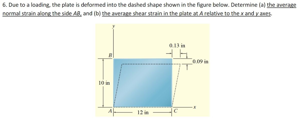 Answered: 6. Due to a loading, the plate is… | bartleby