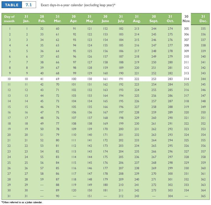 Answered TABLE 7.1 Exact daysinayear calendar… bartleby