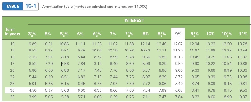 answered-table-15-1-amortization-table-mortgage-bartleby