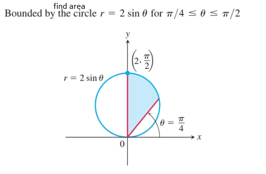 Answered: find area Bounded by the circle r = 2… | bartleby