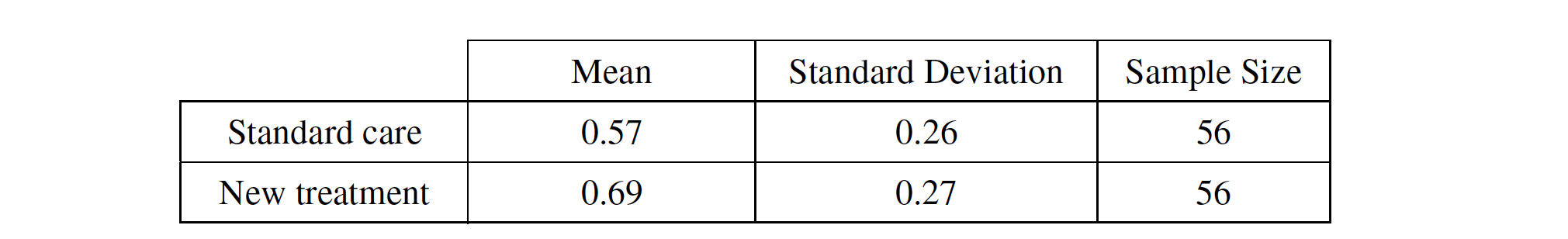 answered-mean-standard-deviation-sample-size-bartleby