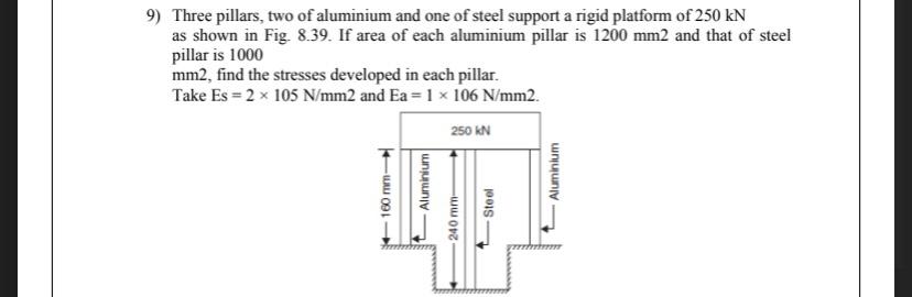 Answered 9 Three Pillars Two Of Aluminium And Bartleby