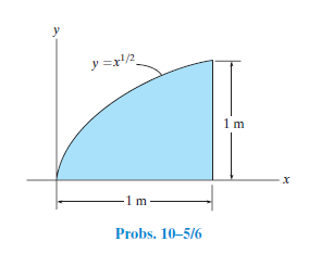 Answered Y X 2 M Probs 10 5 6 Bartleby