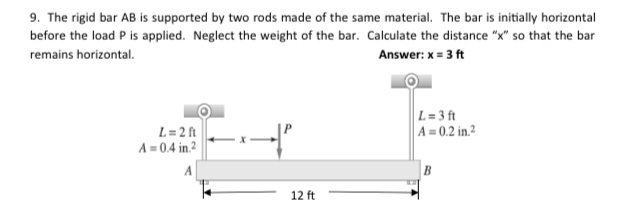 Answered: 9. The Rigid Bar AB Is Supported By Two… | Bartleby