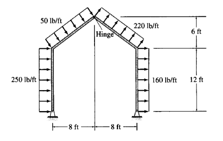 Answered: A gable frame is subjected to a wind… | bartleby