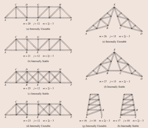 Answered: D G H E A E m = 20 j= 12 m