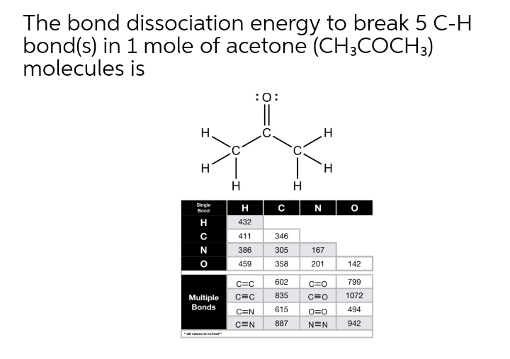 Answered The Bond Dissociation Energy To Break Bartleby