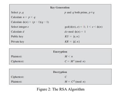 rsa algorithm