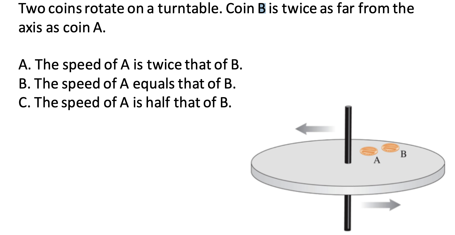 Answered: Two Coins Rotate On A Turntable. Coin B… | Bartleby