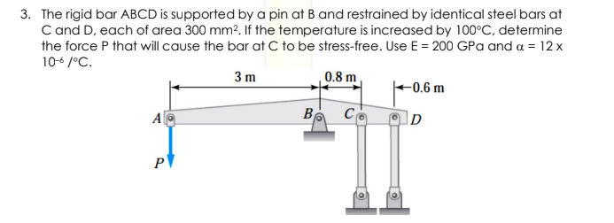 Answered: 3. The Rigid Bar ABCD Is Supported By A… | Bartleby