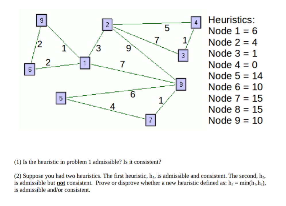 Answered Heuristics Node 1 6 2 1 Node 2 4 Bartleby