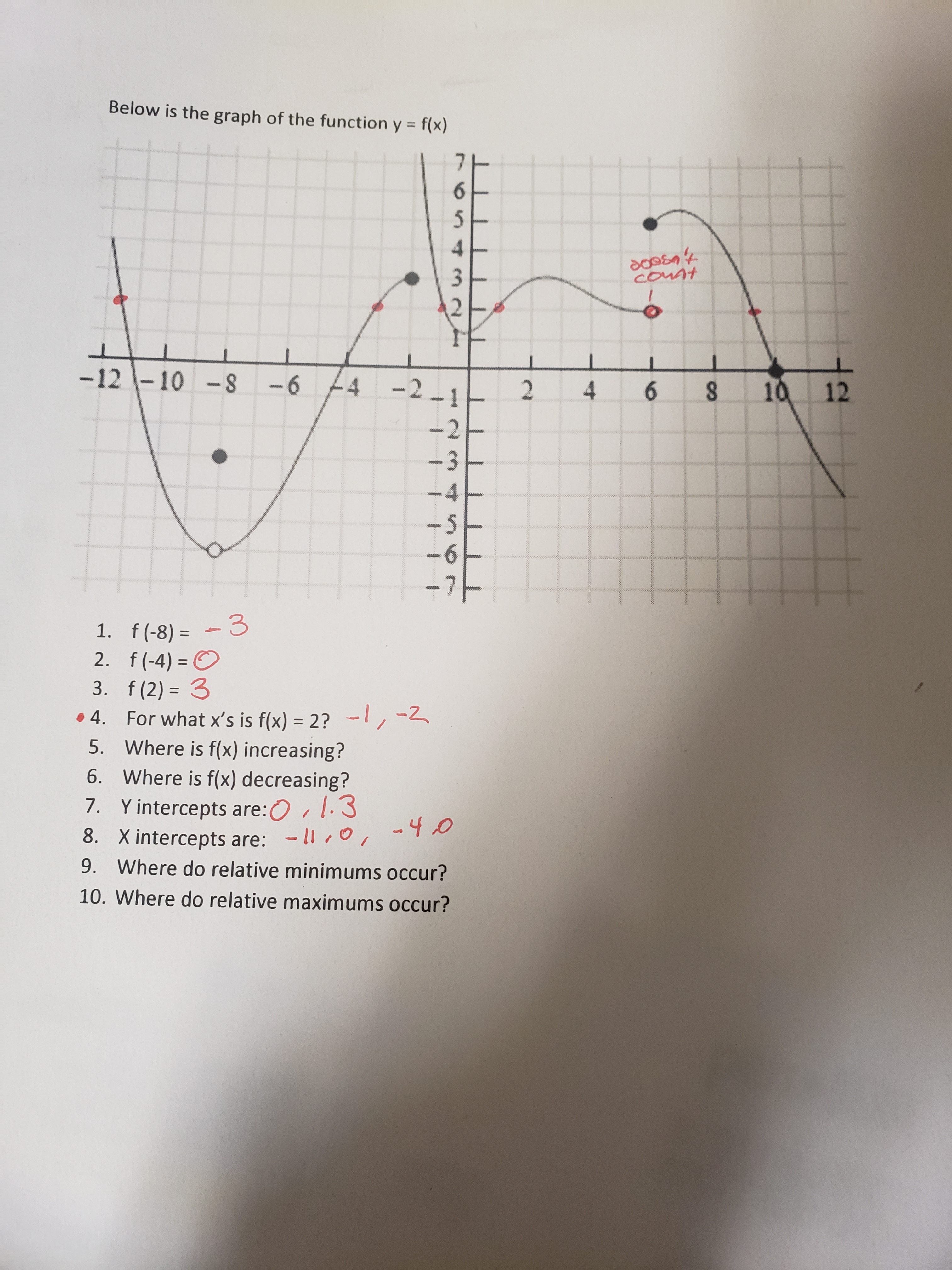 Answered Below Is The Graph Of The Function Y Bartleby