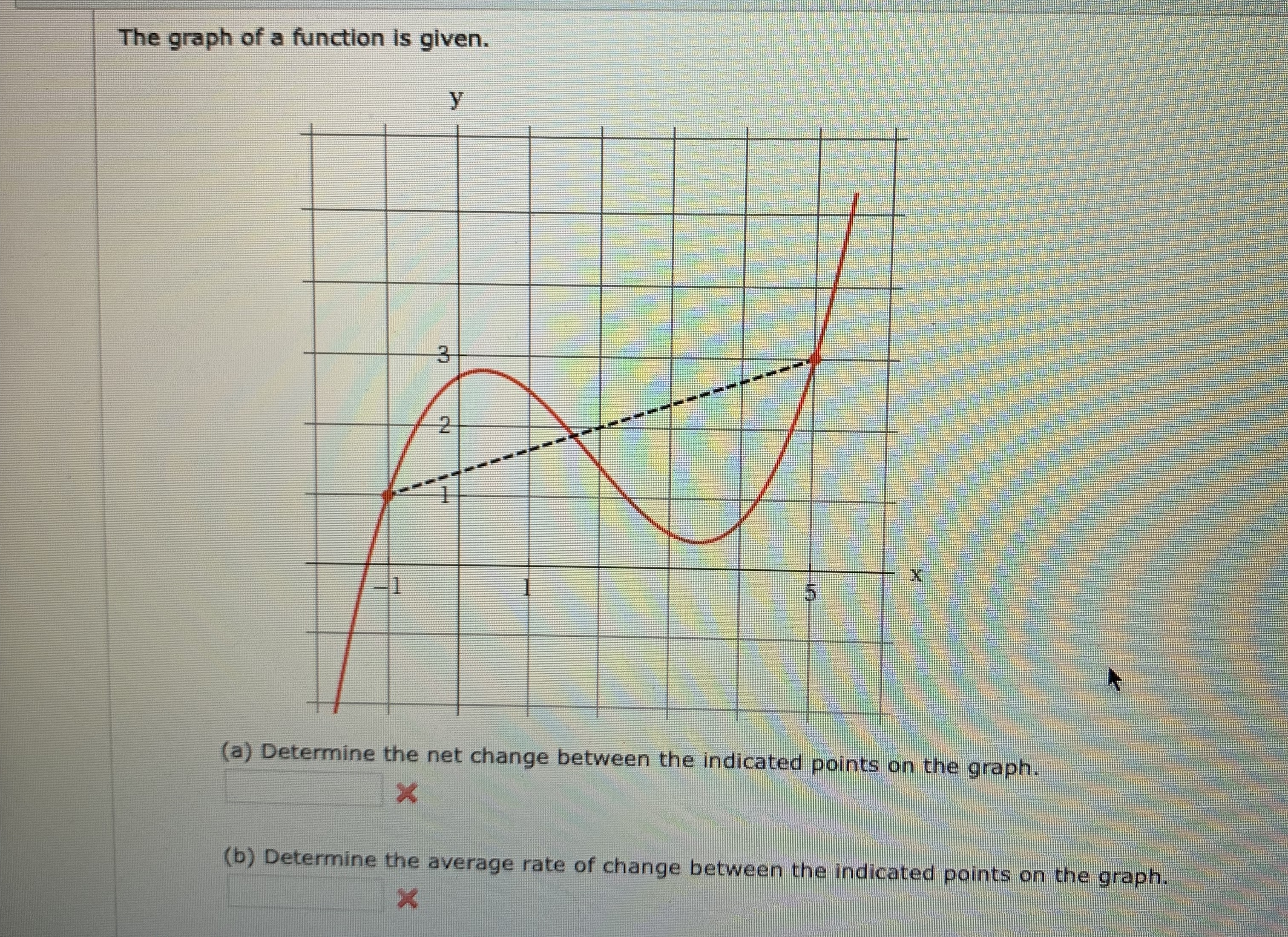 Answered The Graph Of A Function Is Given Y X Bartleby 4358