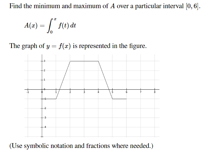 Answered Find The Minimum And Maximum Of A Over Bartleby