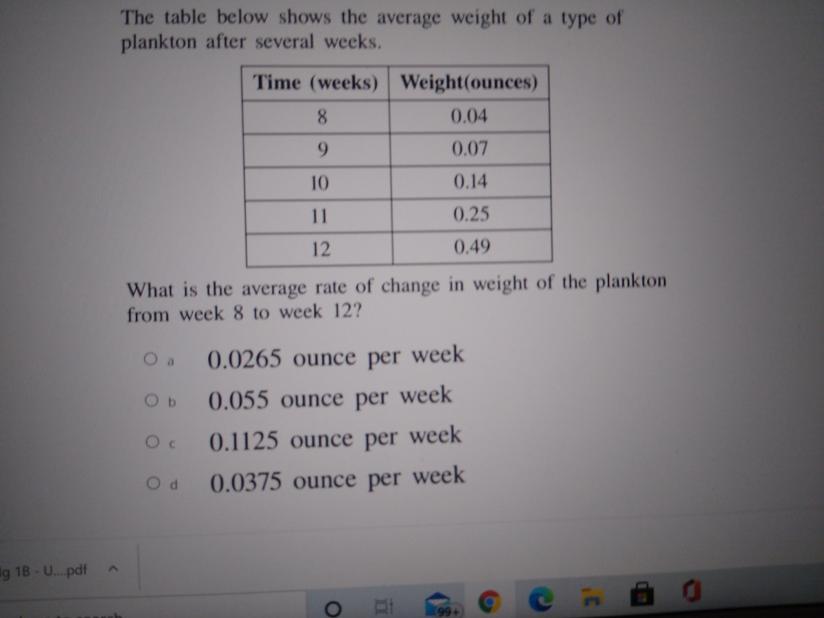 Answered: The table below shows the average… | bartleby