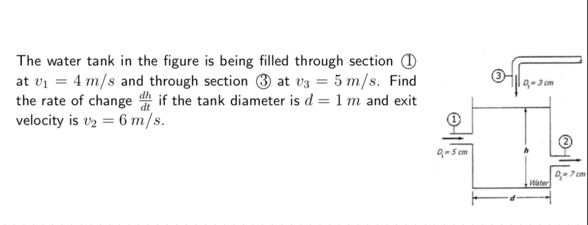 Answered: The water tank in the figure is being… | bartleby