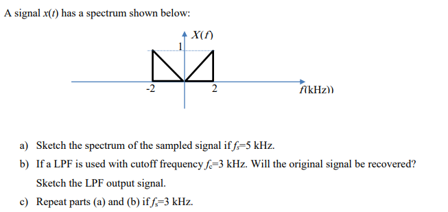 Answered A Signal X 1 Has A Spectrum Shown Bartleby