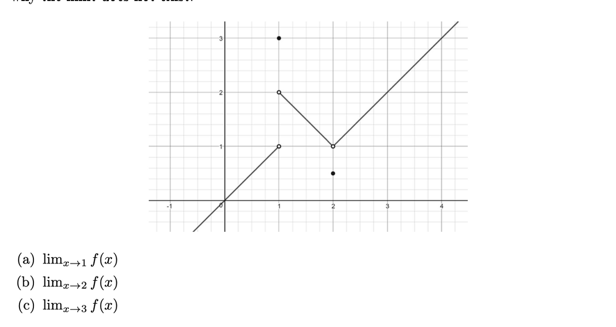 Answered 3 2 3 A Lim 1 F X B Limz 2 F X Bartleby