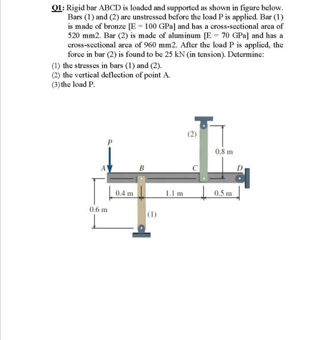 Answered: :Rigid Bar ABCD Is Loaded And Supported… | Bartleby