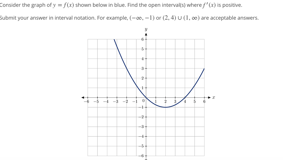 Answered Consider The Graph Of Y F X Shown Bartleby